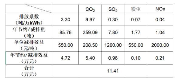 翰勝金屬制品投資建成250kW屋頂光伏電站，每年能減少碳排量超259噸.jpg